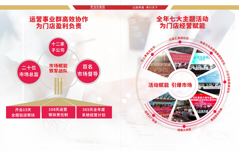 孝當先老年用品店